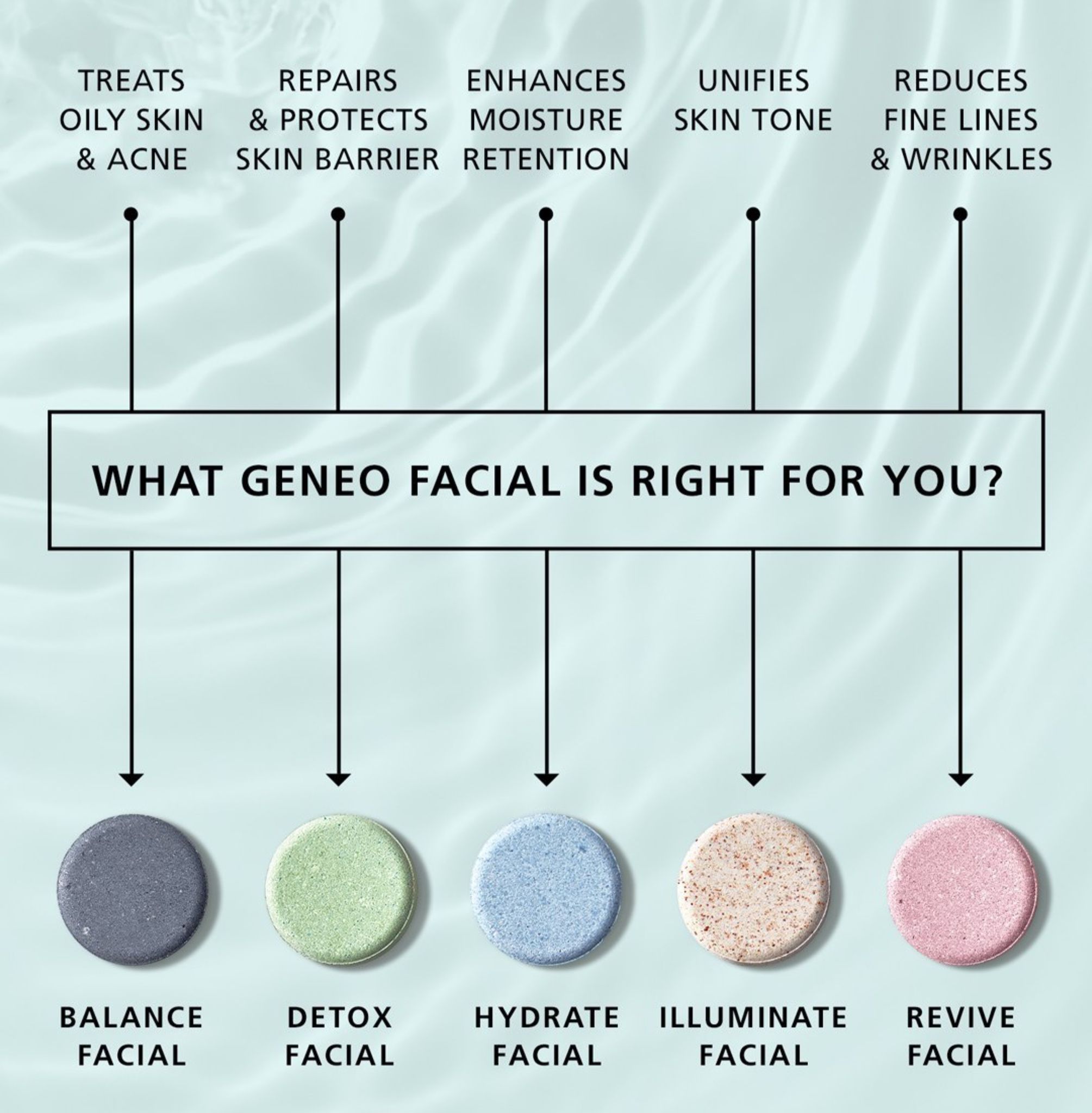 oxygeneo facial pods